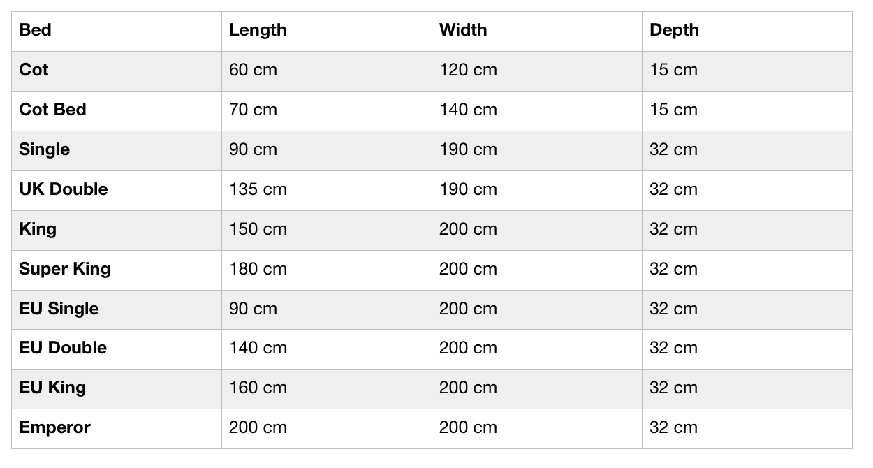 Mattress Pad Sizes Chart