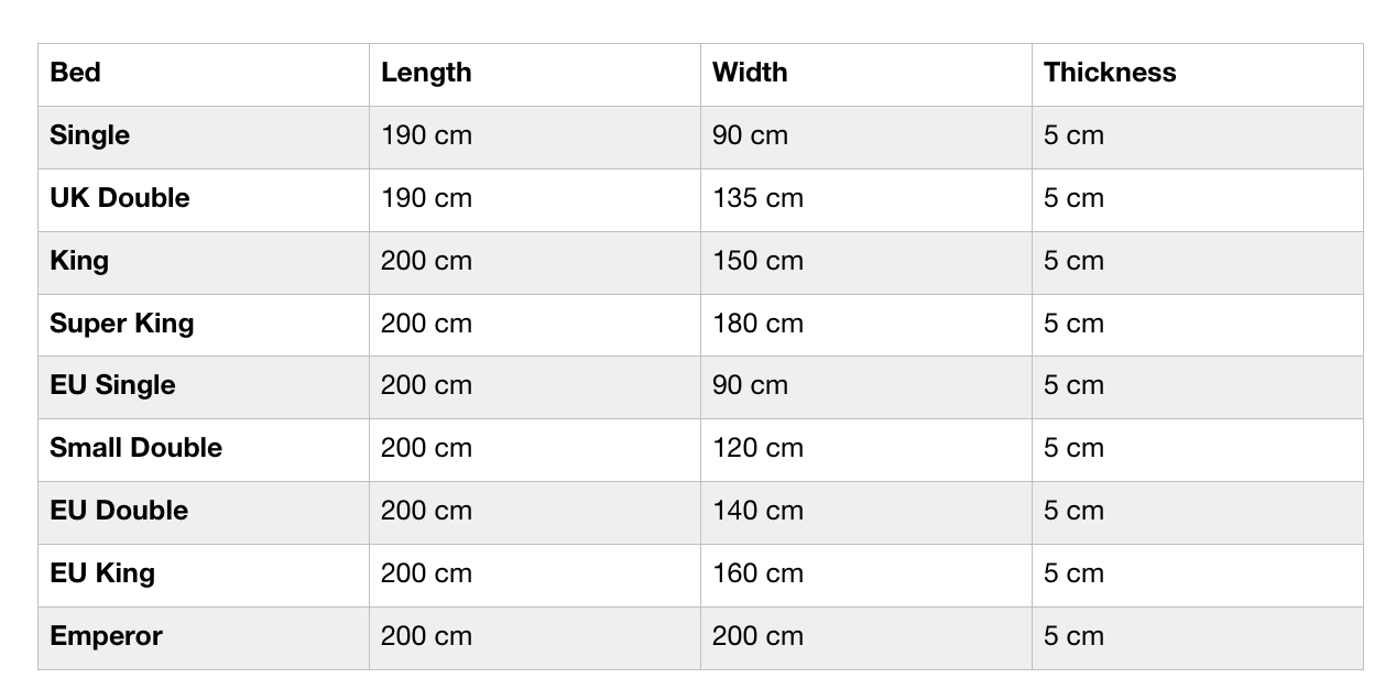 Mattress Pad Sizes Chart